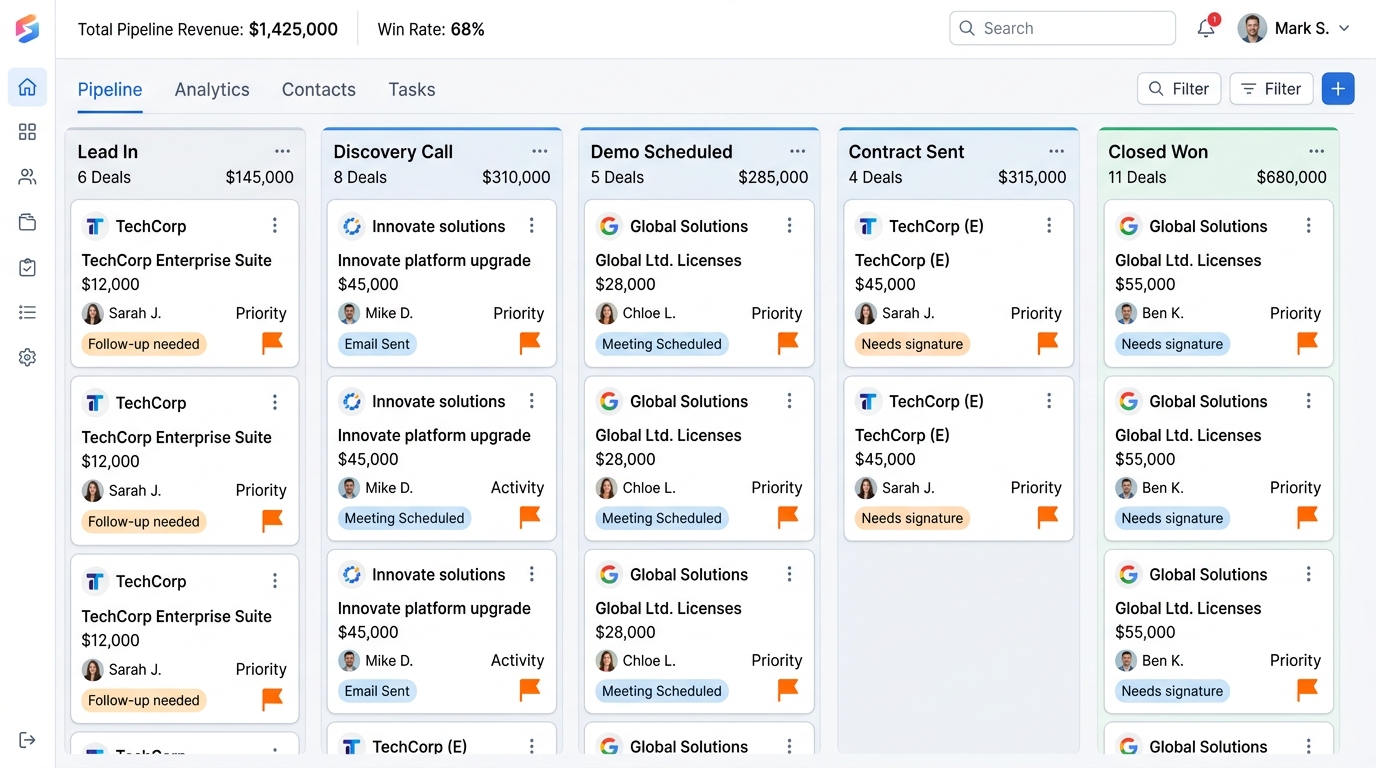 Visual Sales Pipeline