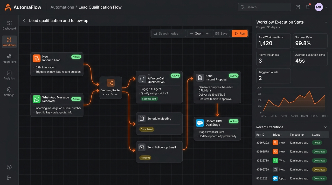 Visual Workflow Automations